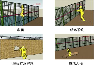 唐河县周界防范报警系统四号