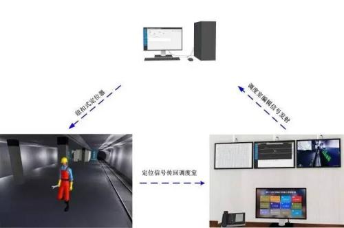 唐河县人员定位系统三号