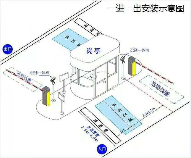 唐河县标准车牌识别系统安装图