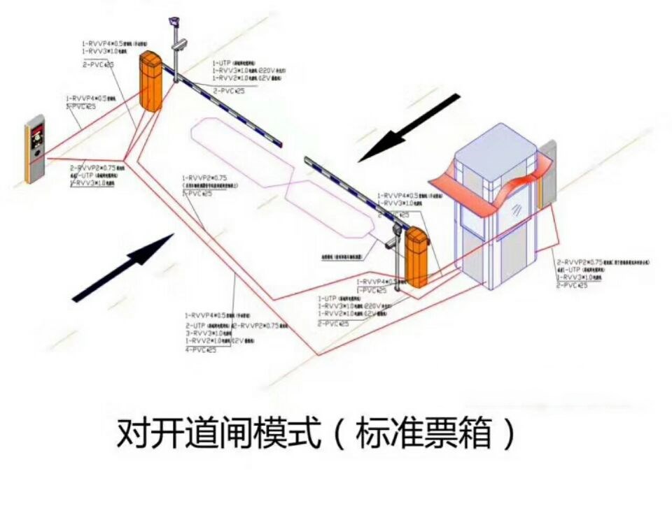 唐河县对开道闸单通道收费系统