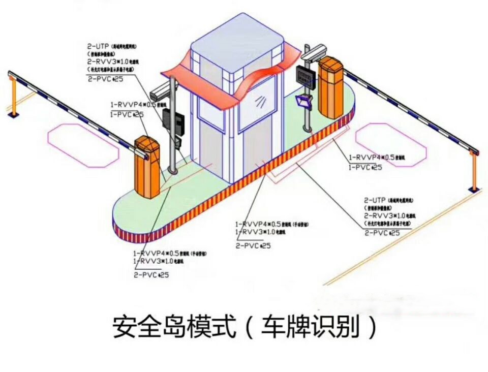 唐河县双通道带岗亭车牌识别