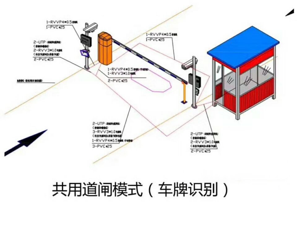 唐河县单通道车牌识别系统施工