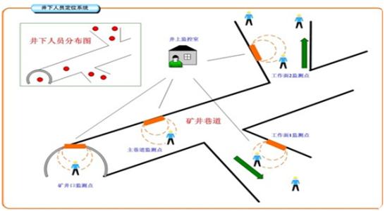 唐河县人员定位系统七号