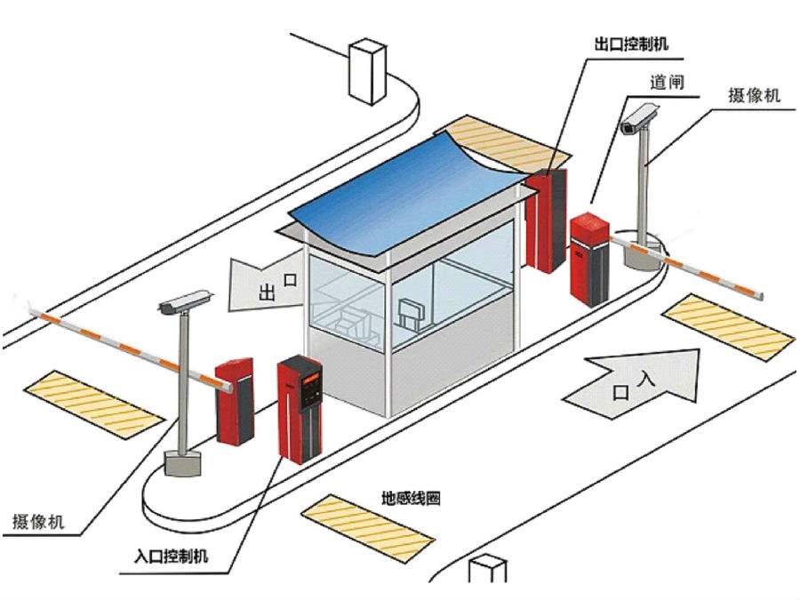 唐河县标准双通道刷卡停车系统安装示意